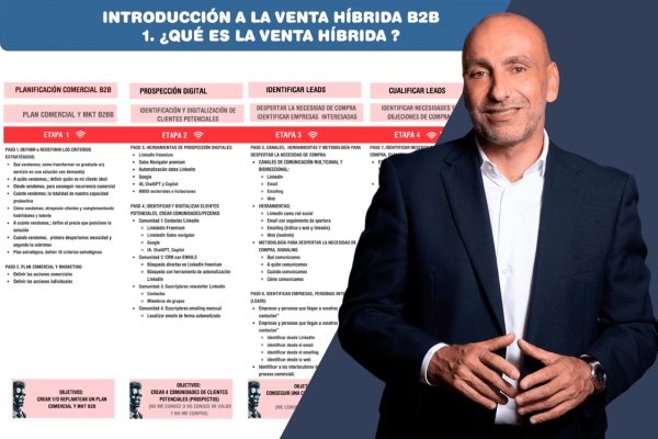 MASTERCLASS B2B: DOMINAR LA VENTA HÍBRIDA Y DIGITAL EN 10 PASOS